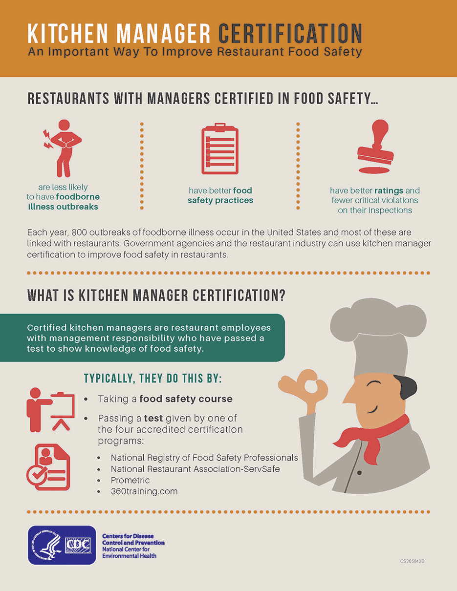 Restaurant Food Safety Charts
