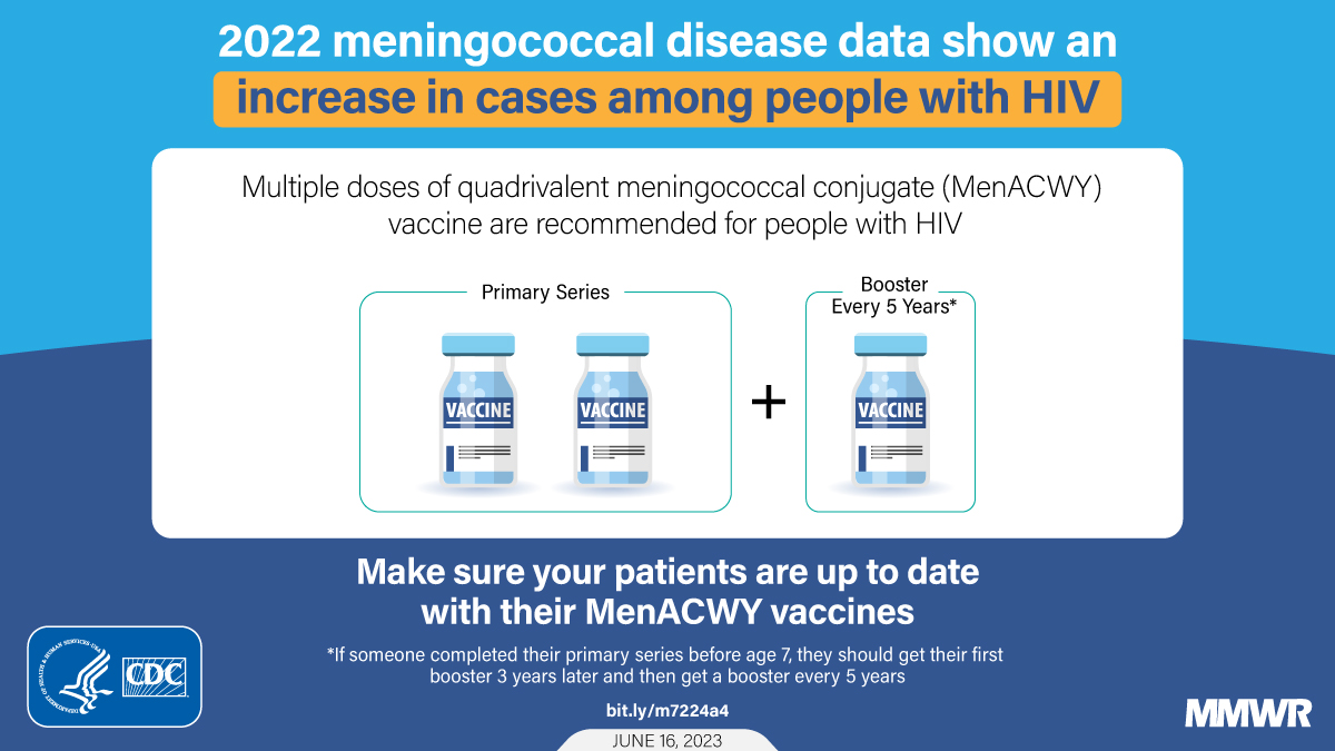 CDC MMWR Photo on Increase in Meningococcal Disease