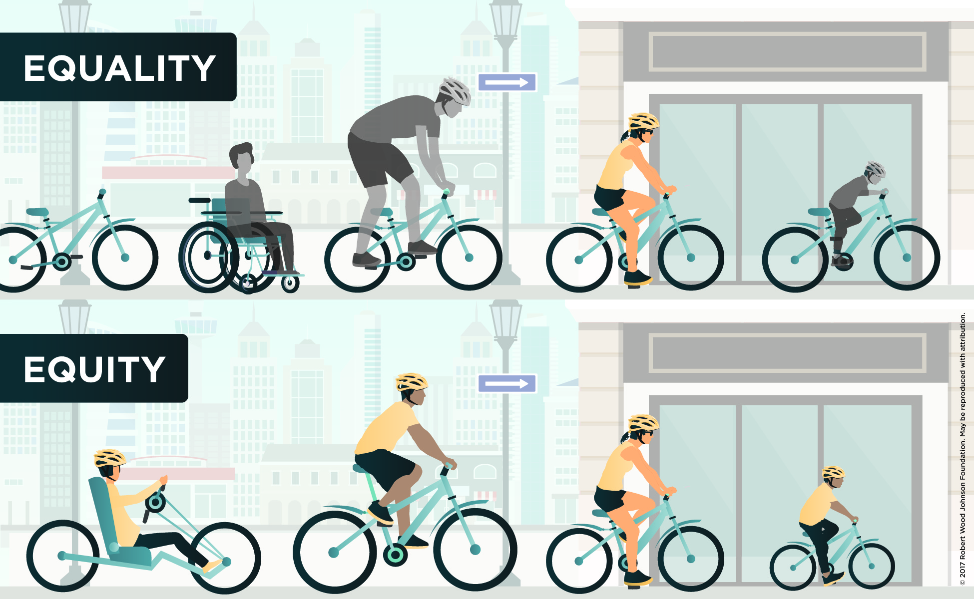 People on a variety of bicycles to demonstrate the differences between equality and equity.