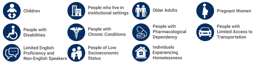 Resources for At-Risk Individuals - Rappahannock