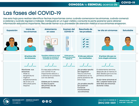 Los fases del COVID-19