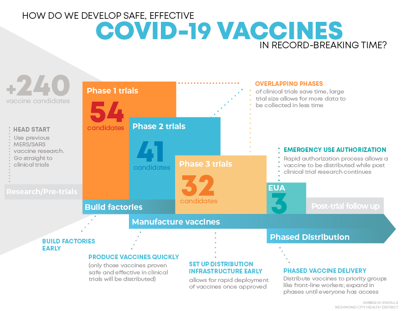 COVID Vax Dev TImeline Infographic July 27 2021