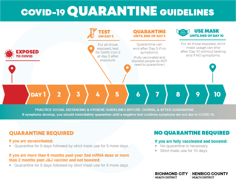 Current Quarantine Guidelines - Richmond City Health Department