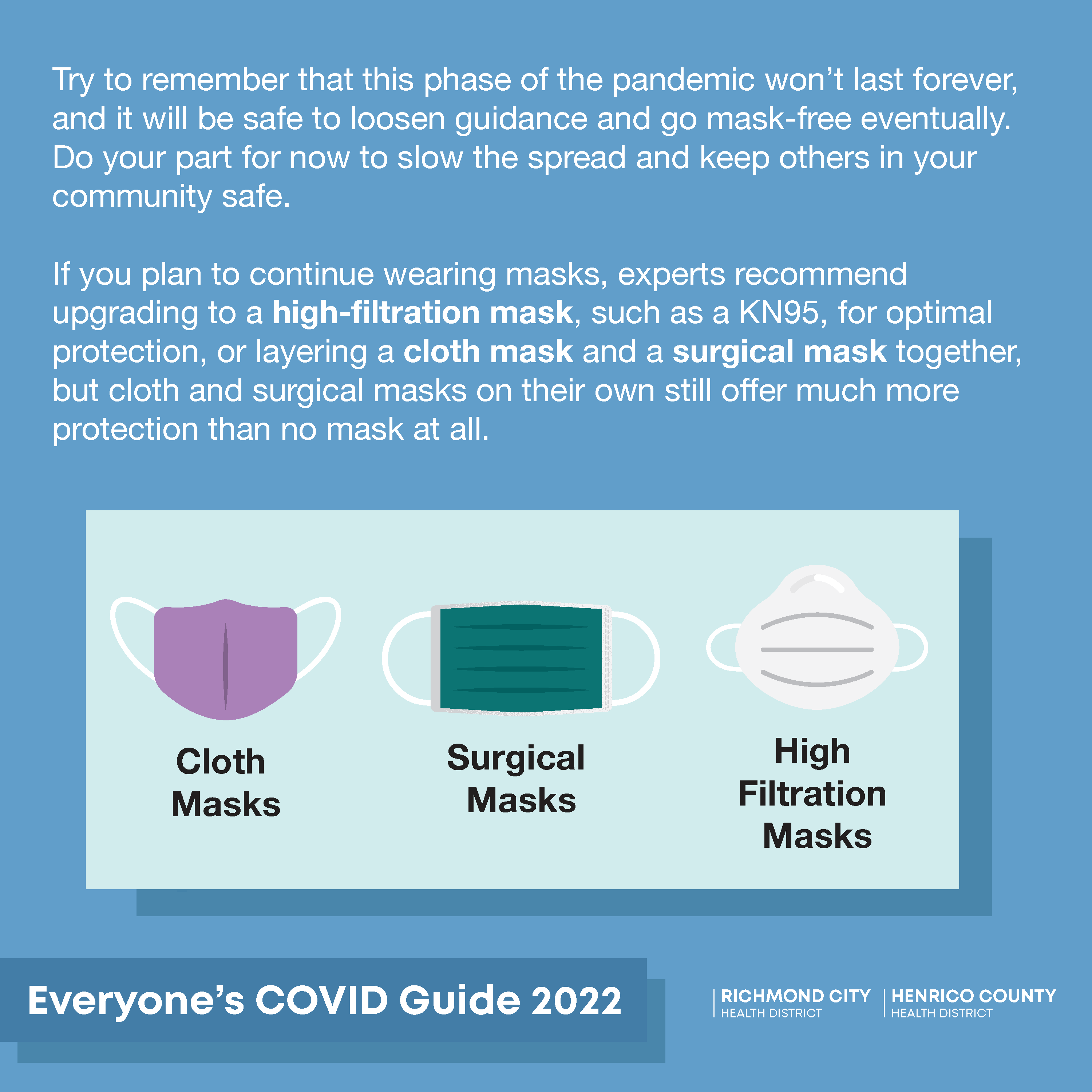 Info about the importance using masks to help prevent the spread of COVID-19