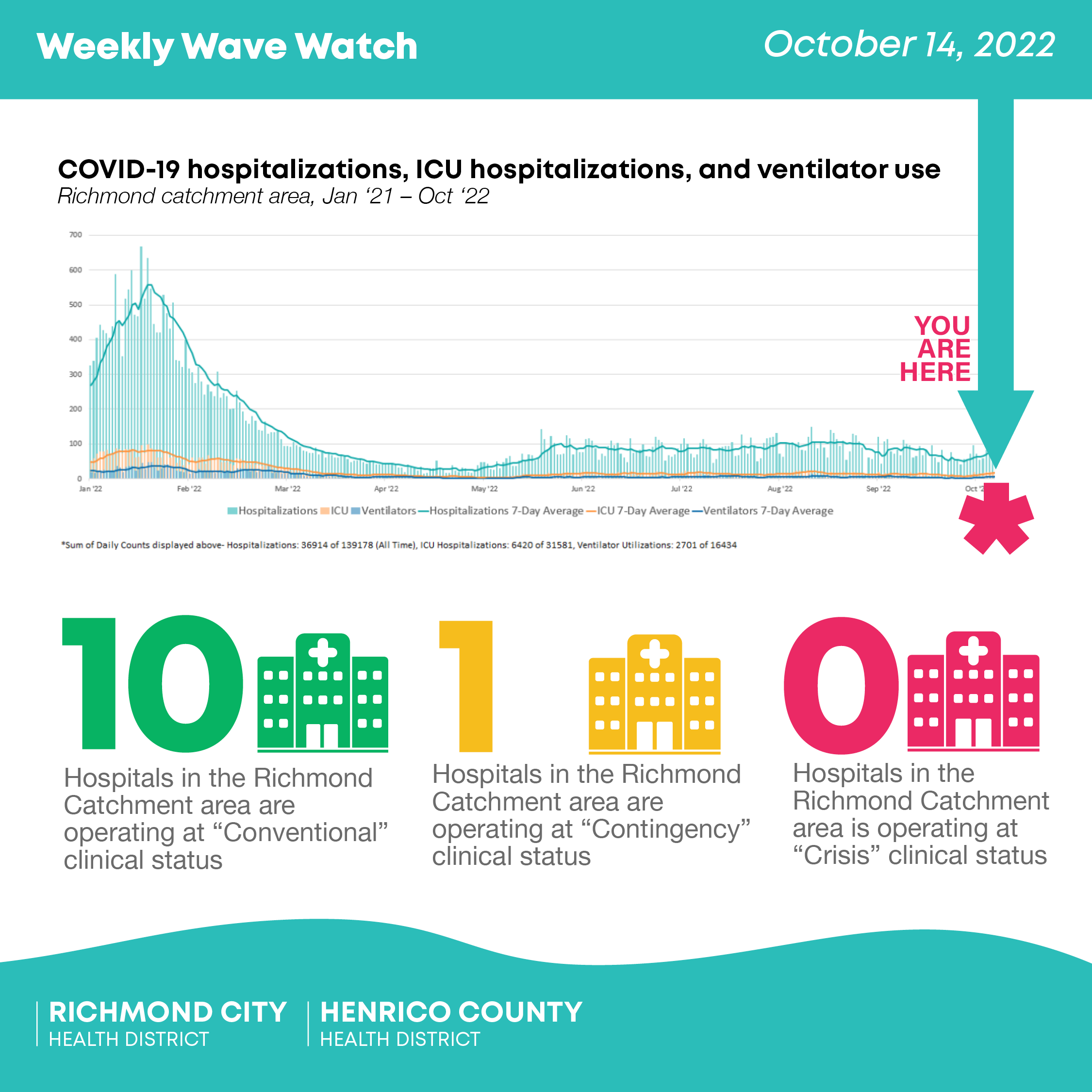 COVID19 Case and Vaccination Reports Richmond City Health Department