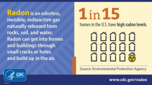 A social media post with text: Radon is an oderless, invisible, radioactive gas naturally released from rocks, soil, and water. Radon can get into homes and buildings through small cracks or holes and build up in the air. 1 in 15 homes in the U.S. have high radon levels.
