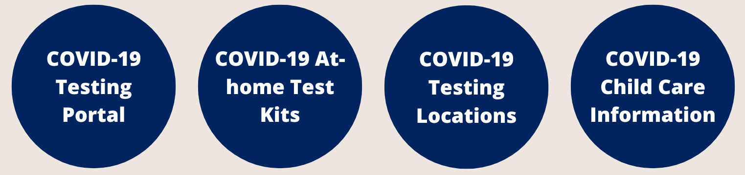 Banner graphic for COVID-19 Testing Portal, COVID-19 At-home Test Kits, COVID-19 Testing Locations, COVID-19 Child Care Information.