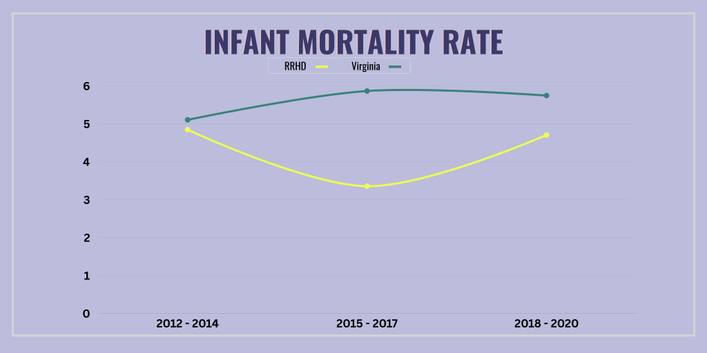 Infant mortality graph (rate per 1000 live births)