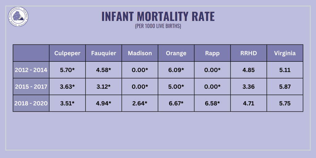 Infant mortality table (rate per 1000 live births)