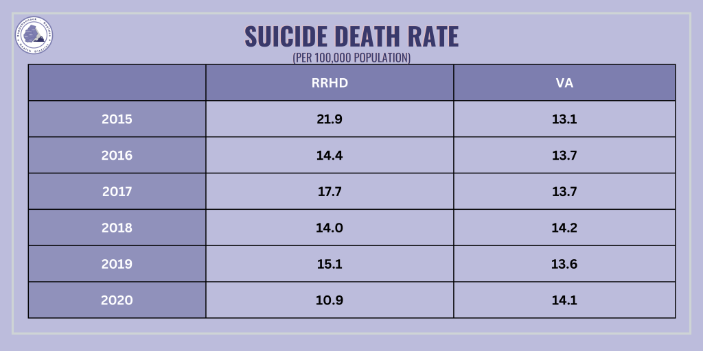 Suicide death rate (per 100,000 population) table