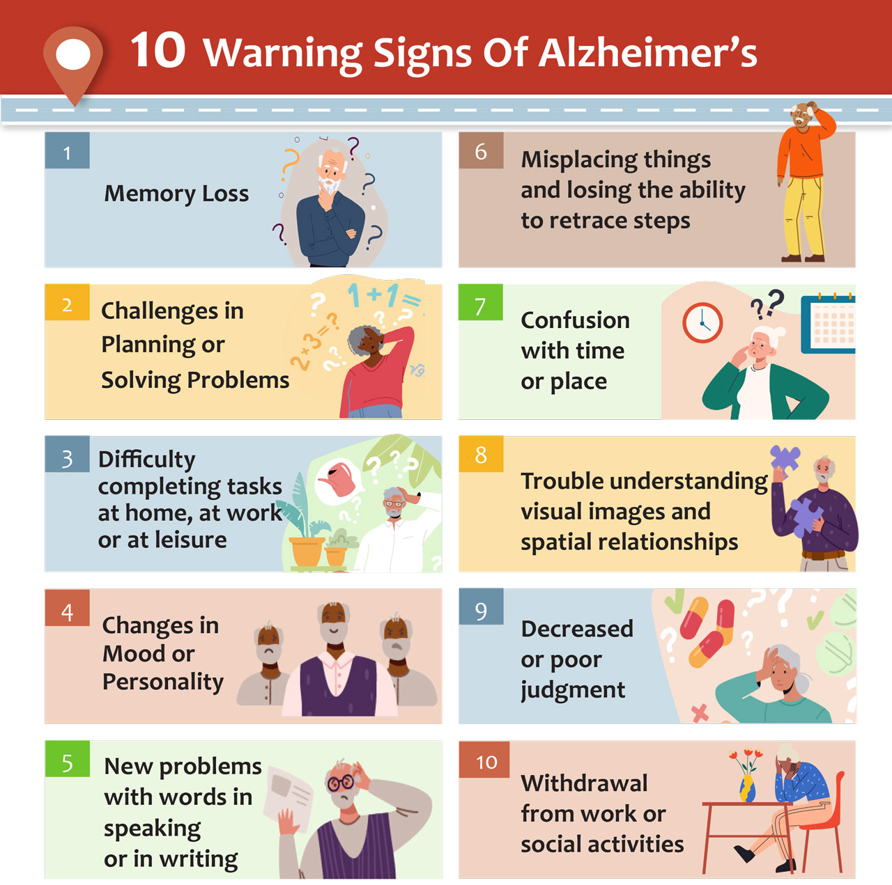 Ten Signs of Dementia infographic