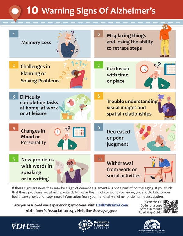 10 Warning Signs of Dementia