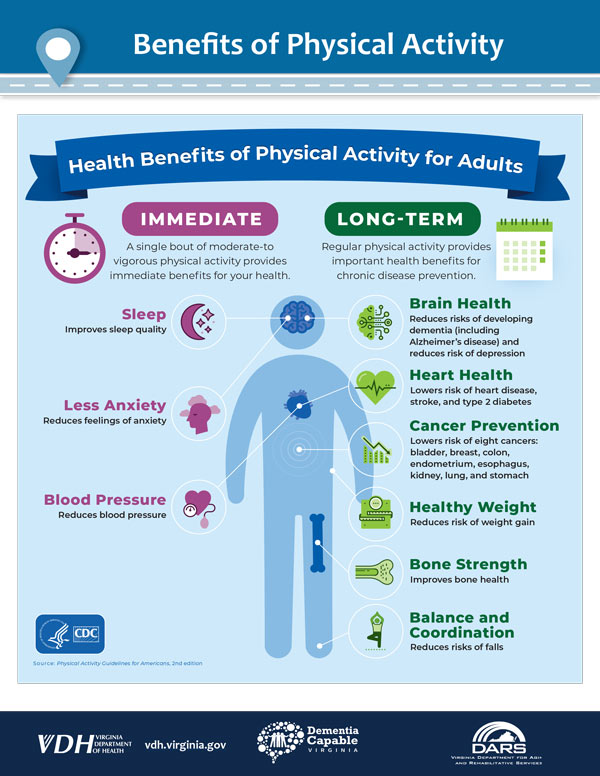 Benefits of Physical Activity