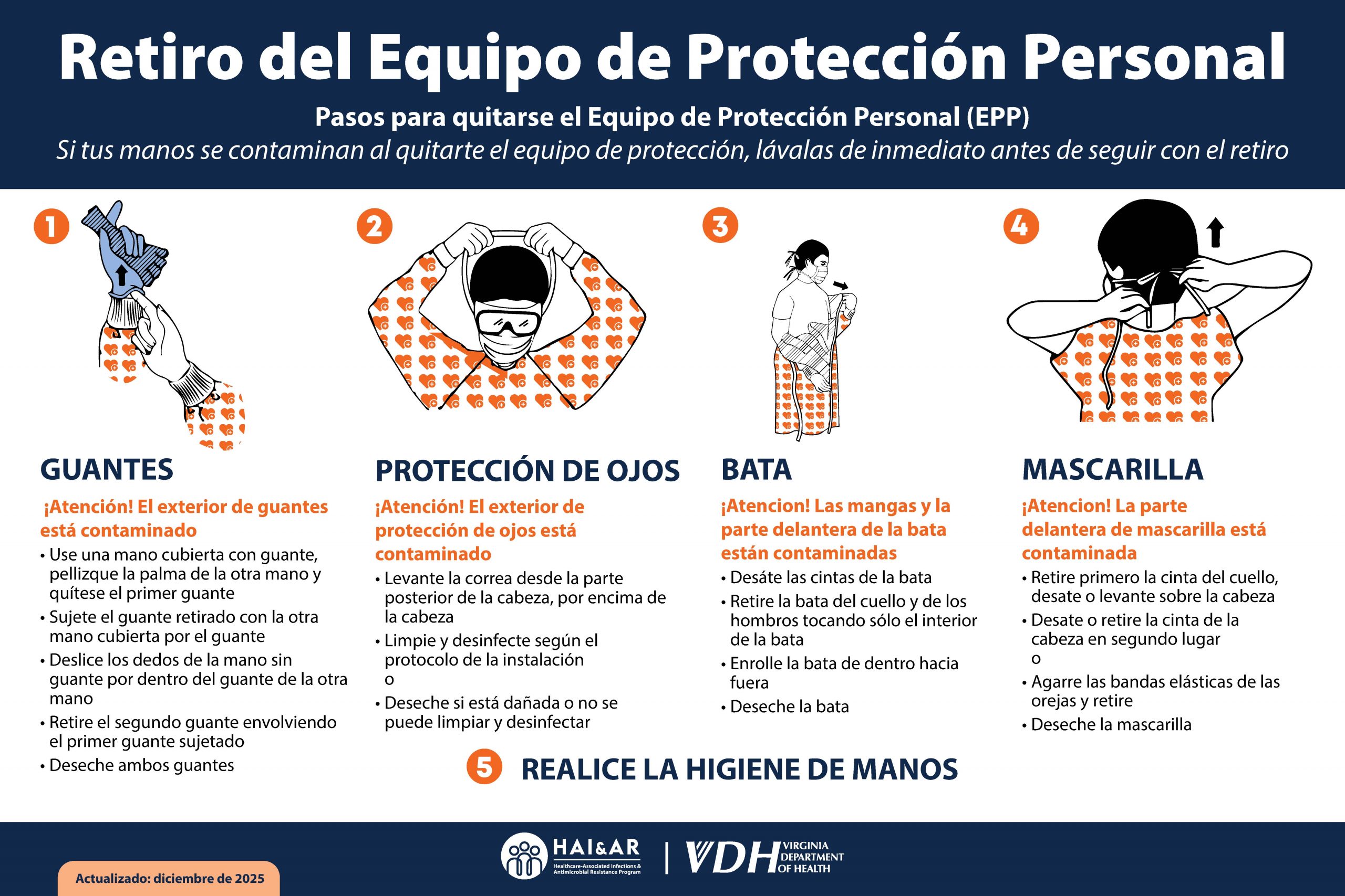 Afiche educativo de propiedad intelectual traducido al español: Retiro del Equipo de Protección Personal