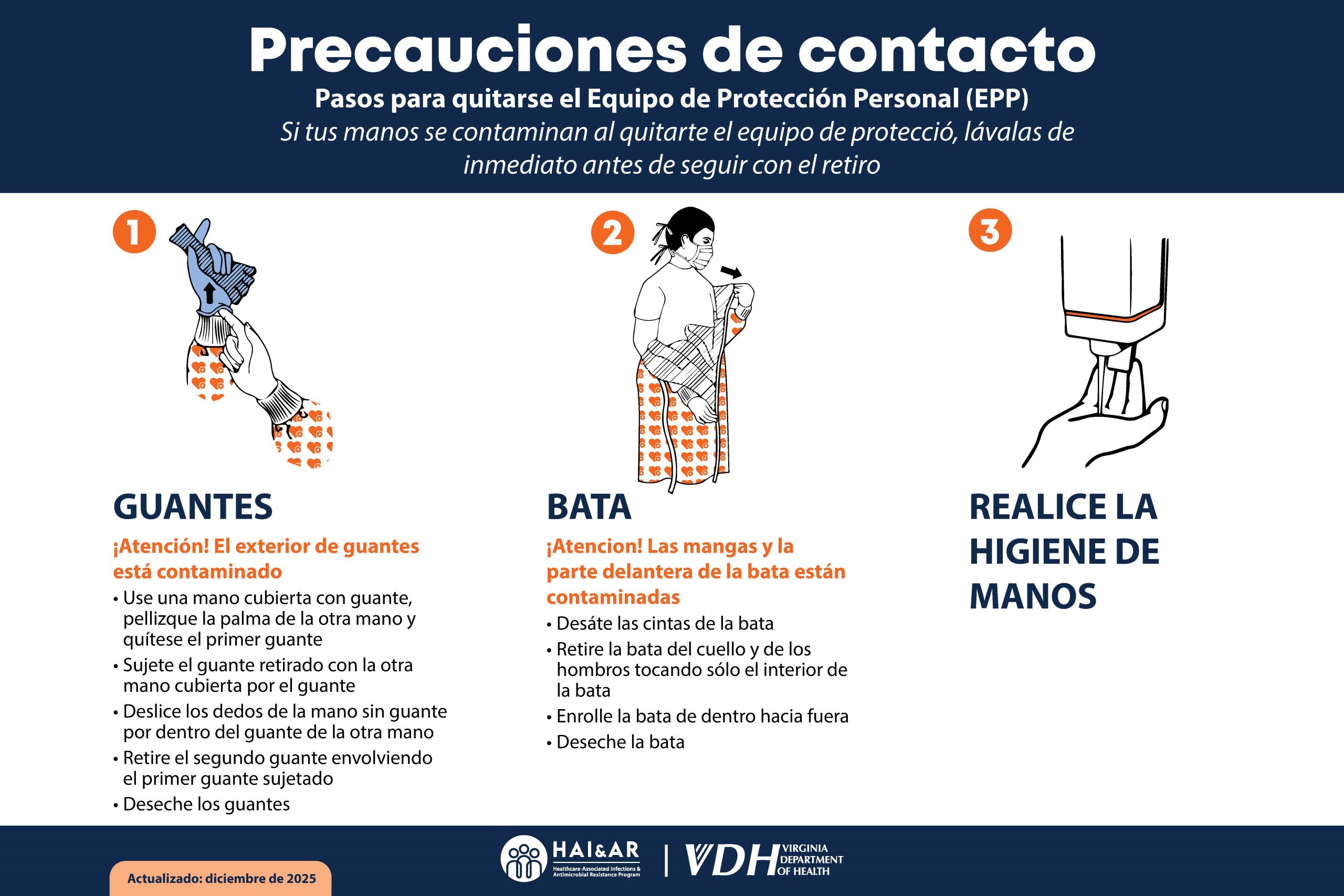 Afiche traducido en español de educación en PI: Precauciones de contacto