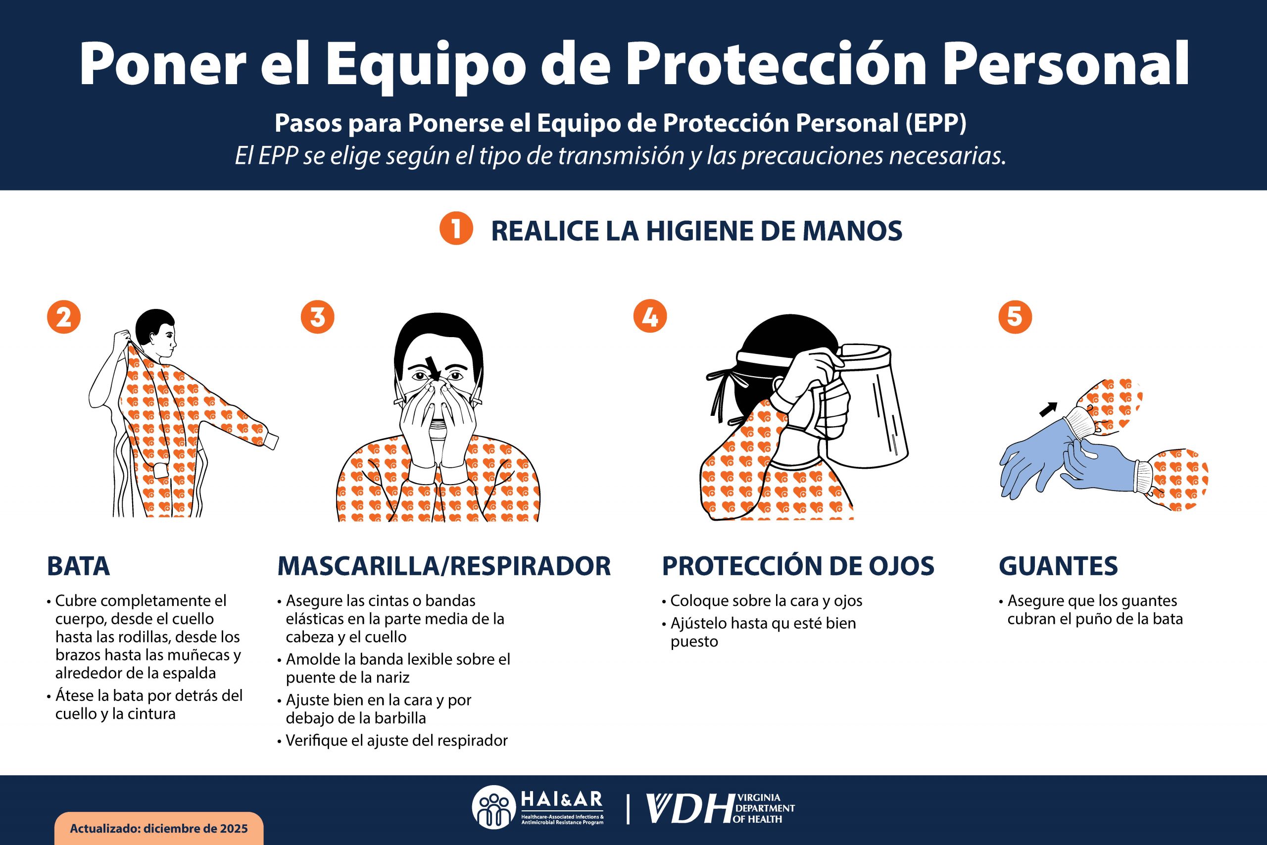 Afiche educativo de propiedad intelectual traducida al español: Poner el Equipo de Protección Personal