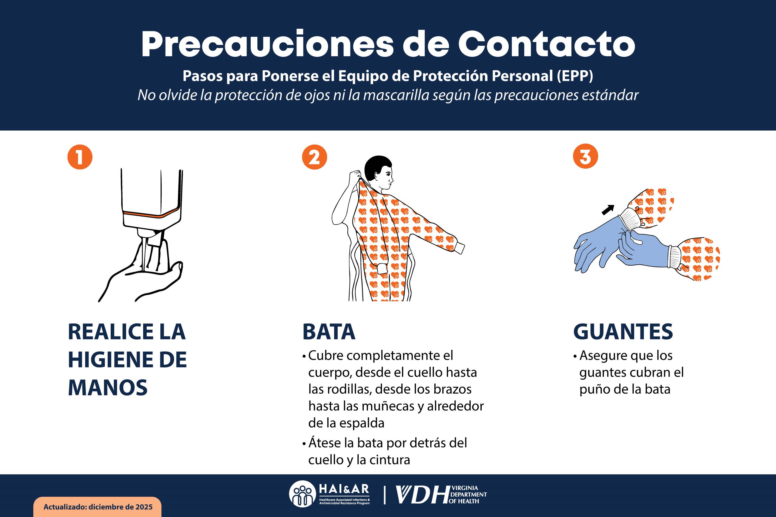 Afiche educativo de propiedad intelectual traducida al español: Precauciones de Contacto