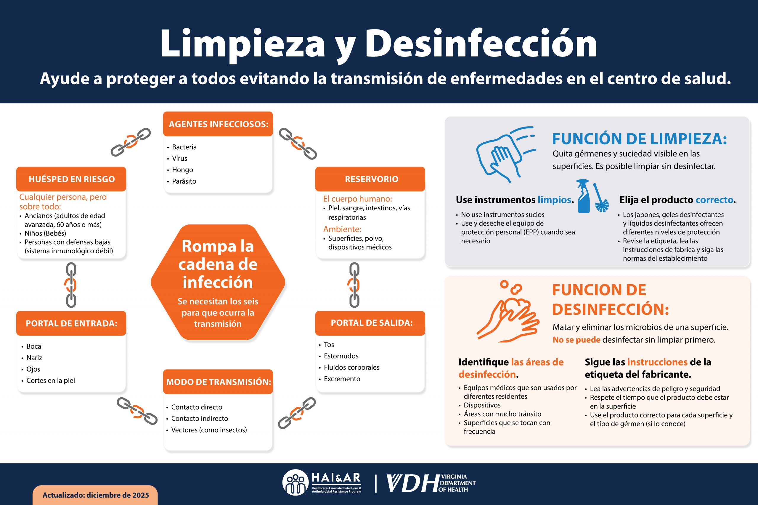 Afiche educativo de propiedad intelectual traducida al español: Limpieza y Desinfección