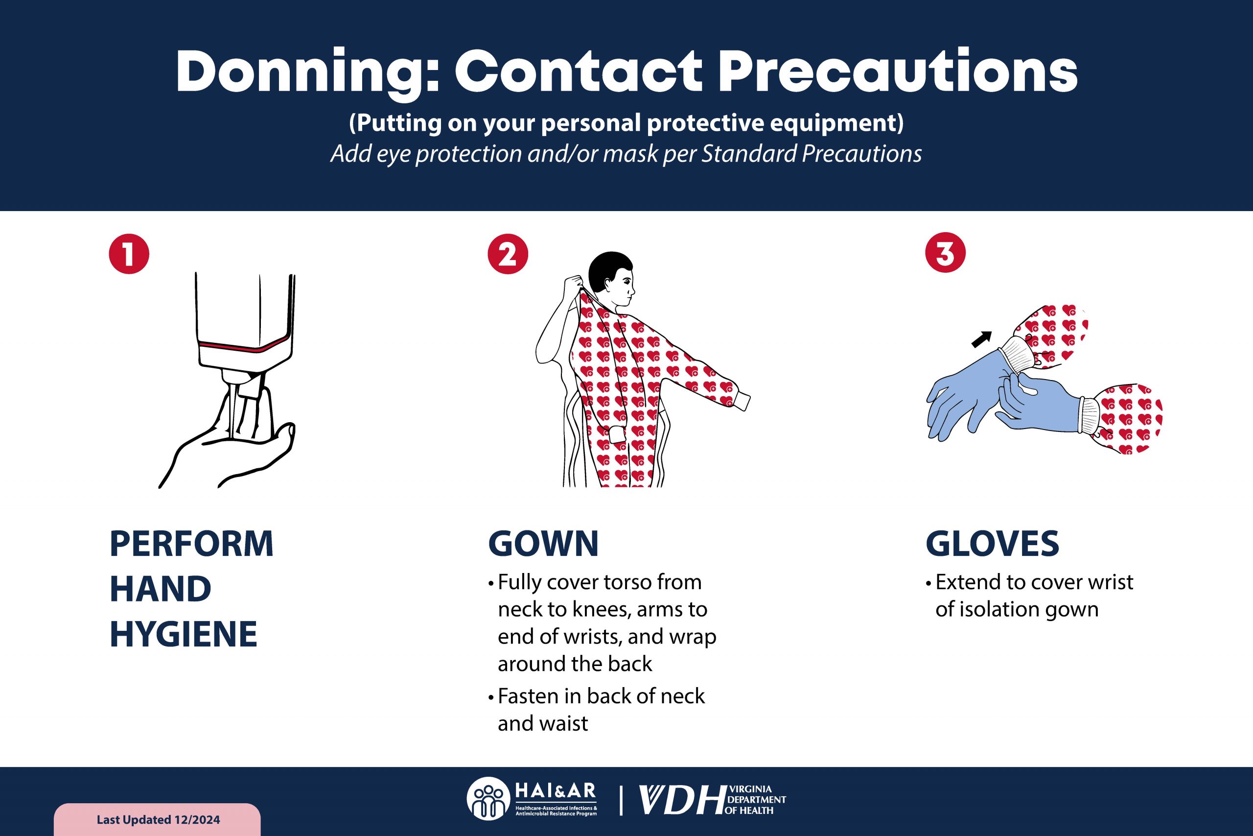 Poner: Contact Precautions IP Educational Poster