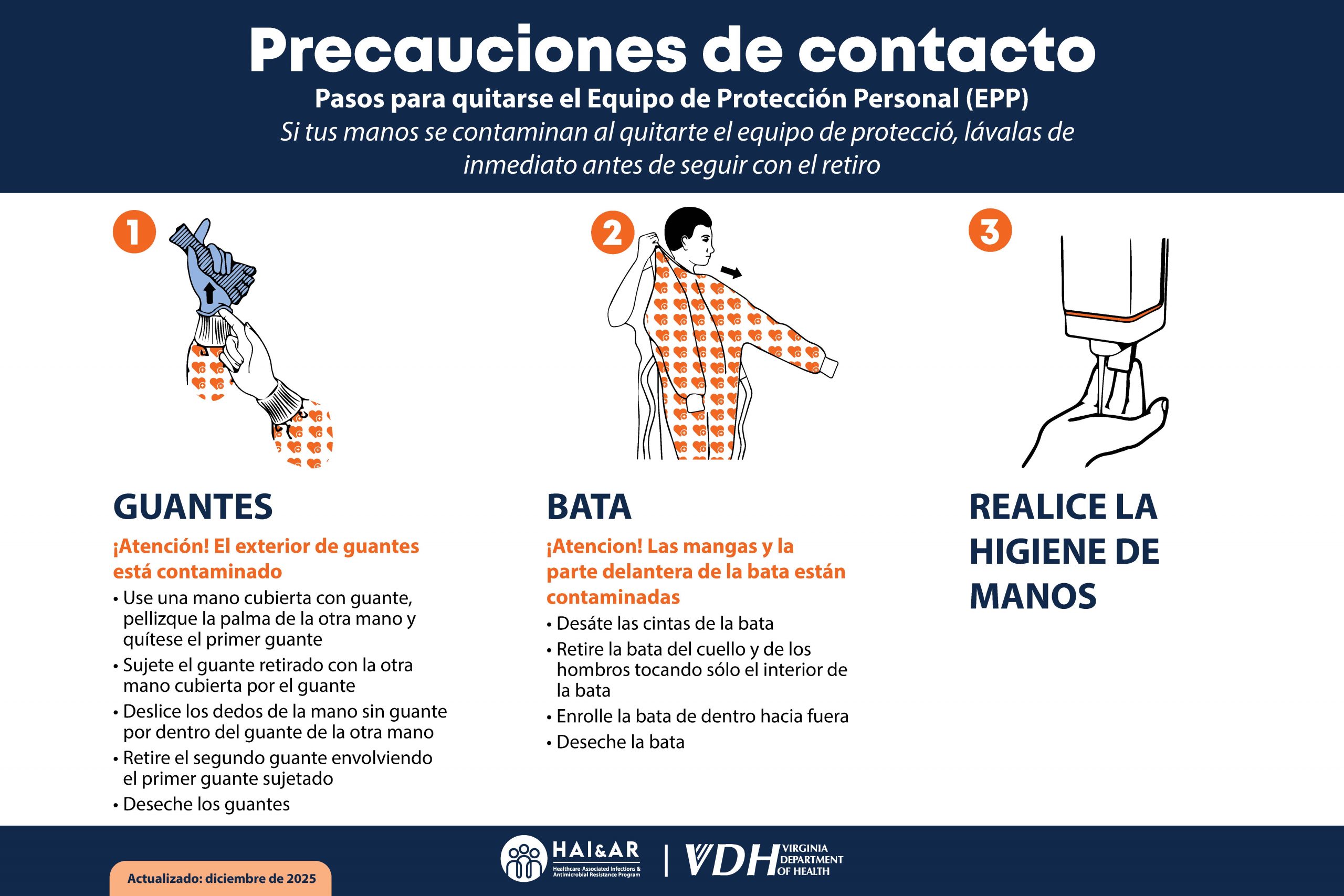 Spanish translated IP education poster: Precauciones de contacto