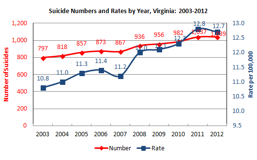 Chart_1