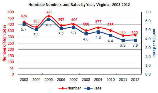 Chart_2