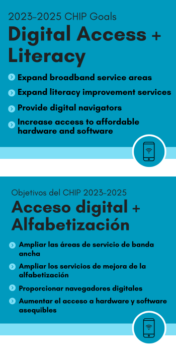 Digital Access and Literacy Goals