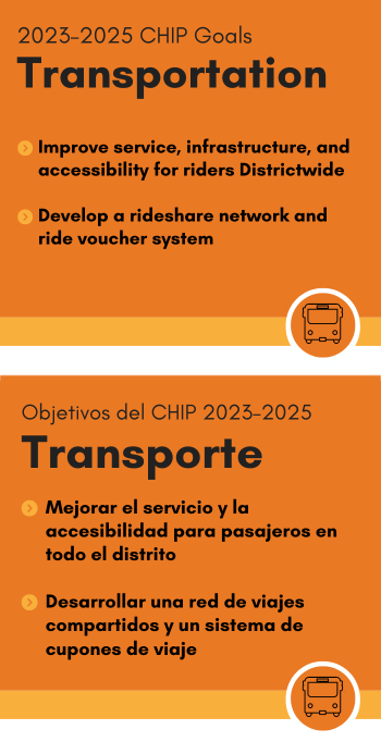 Transportation Goals graphic