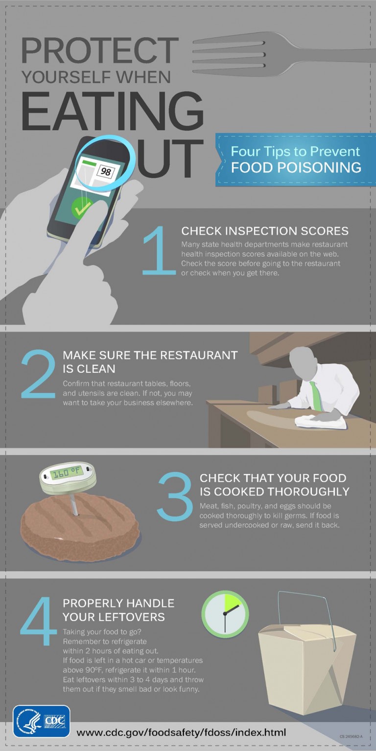 Safe Dining Out Tips Environmental Health