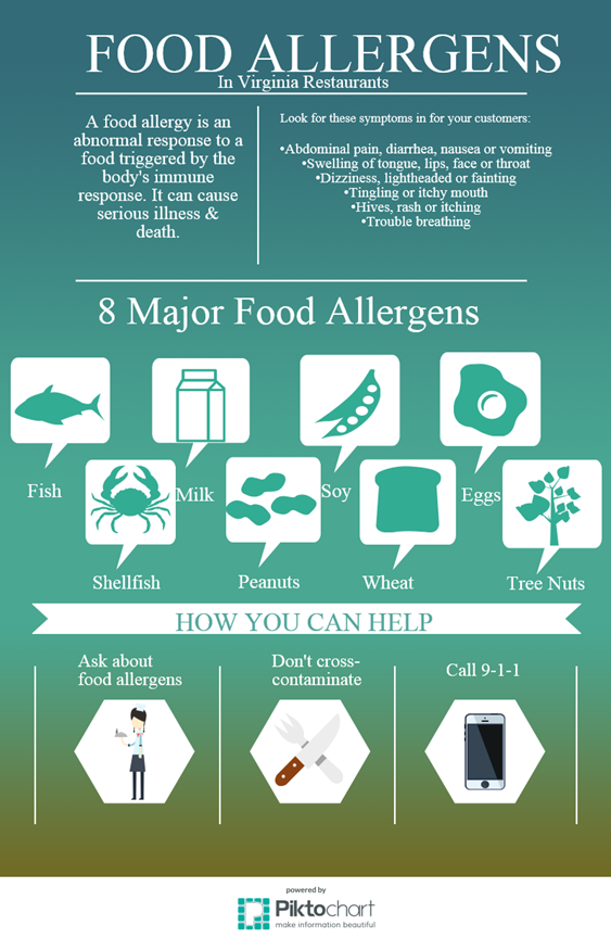 Food Standards allergen contents food allergy awareness chart food preparation 