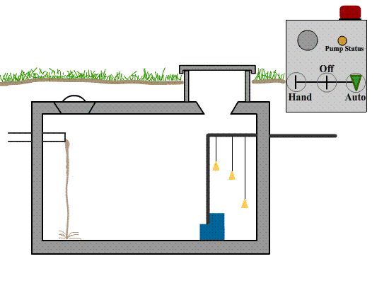 Septic Tank Dimensions (with Drawings) | Upgradedhome.com