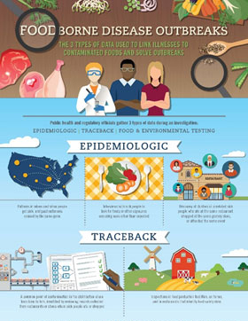 Kitchen Culprits: Prevent Foodborne Illness | University Of Utah Health