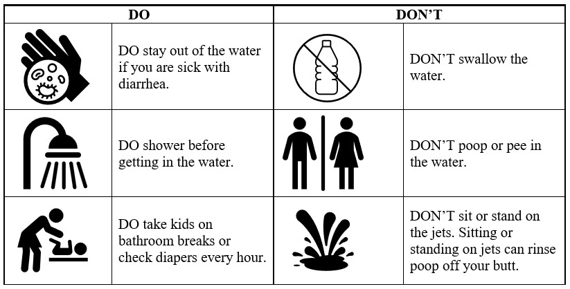 A table of things to do and not to do when playing at splash pads