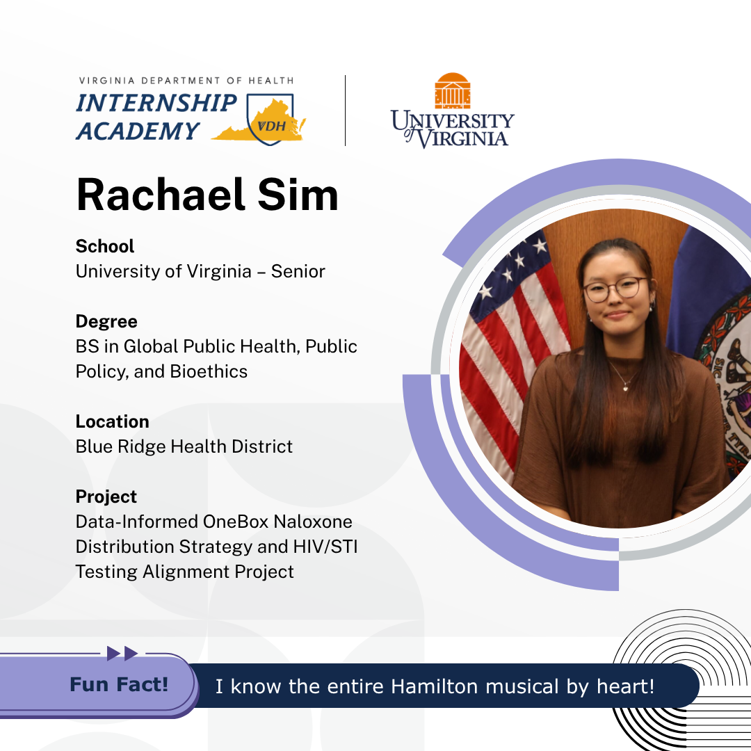 Rachael Sim
