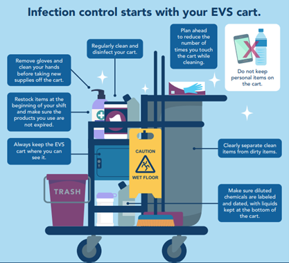 Infection Control Starts with your EVS Cart