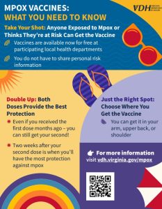 Mpox what You Need to know