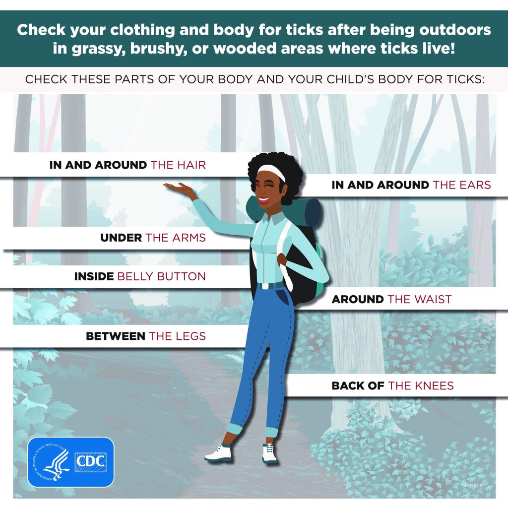 Diagram of a woman in the forest illustrating where on the body to look for ticks. Check your clothing and body for ticks after being outdoors in grassy, brushy, or wooded areas where ticks live. Check in and around the hair and ears, under the arms, inside the belly button, around the waist, between the legs, and behind the knees.