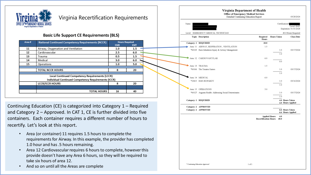 A Continuing Education (CE) Explainer - Emergency Medical Services