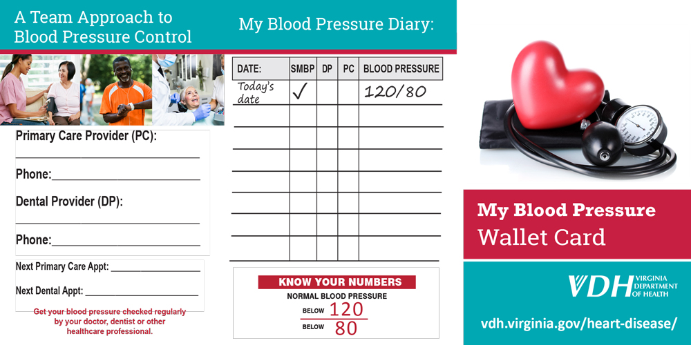 SelfMonitoring Blood Pressure (SMBP) Heart Disease