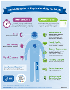 Health Benefits of Physical Activity for Adults Infographic
