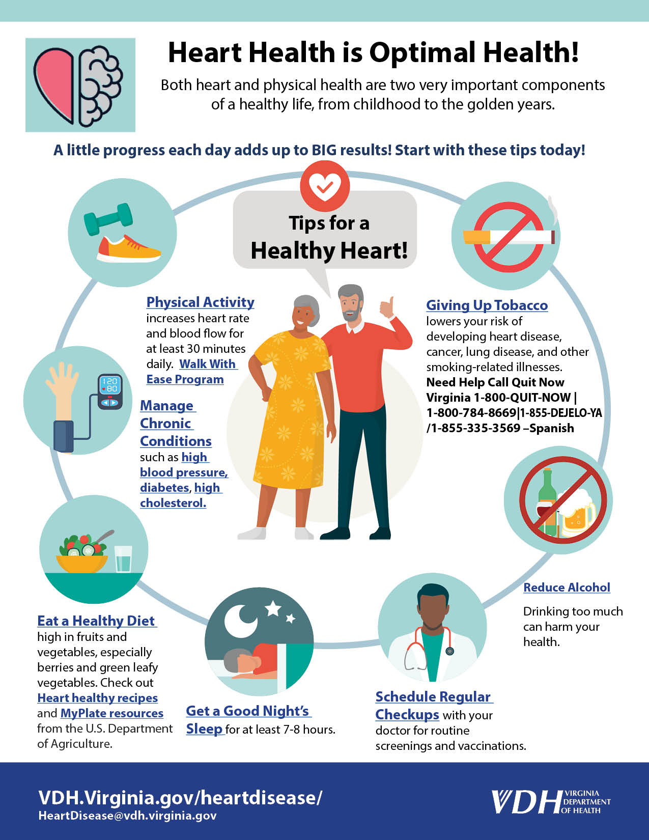 Why Is Physical Activity So Important in Preventing Heart Disease? 2