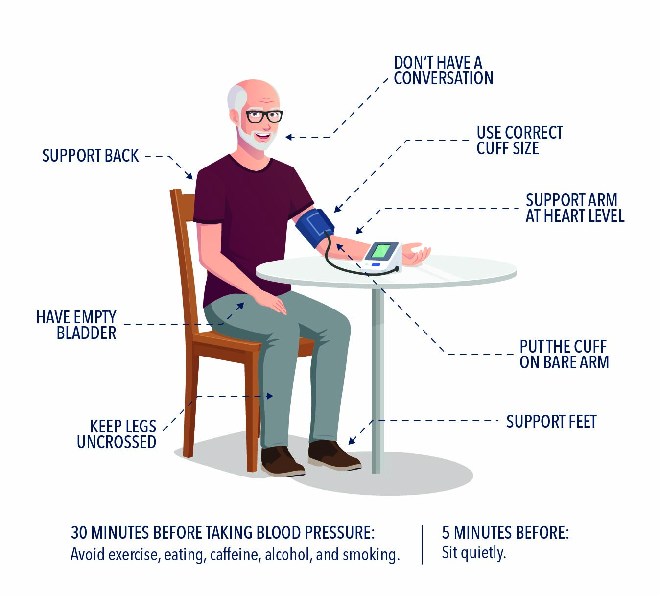 Infographic: Simple Tips to Get an Accurate Blood Pressure Reading