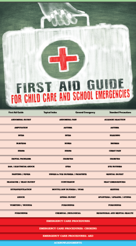 First Aid Guidelines for Schools