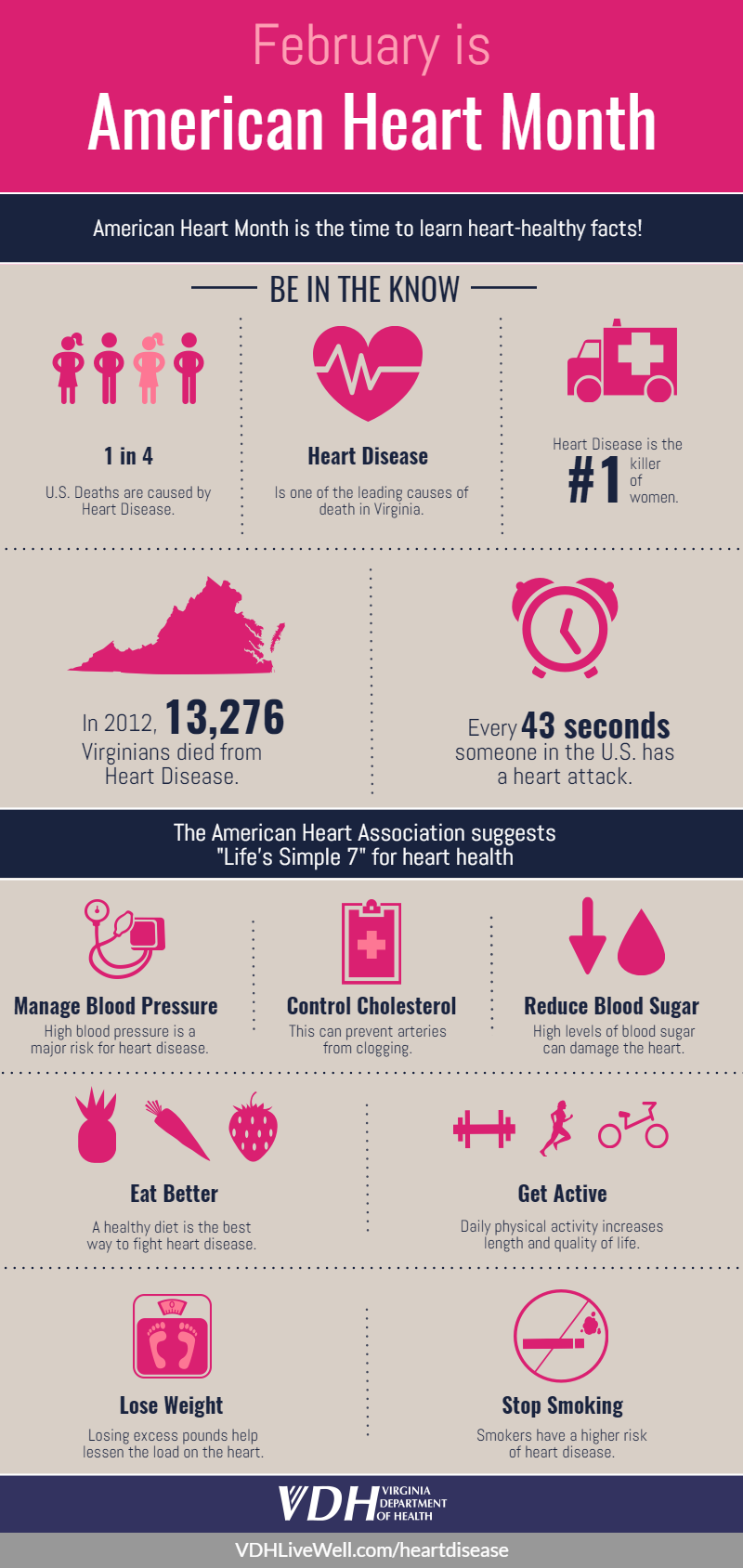VDHLiveWell Infographics Virginia Department of Health VDHLiveWell