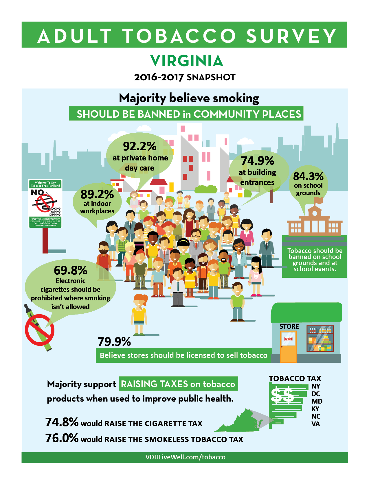 VDHLiveWell Infographics VDHLiveWell Infographics