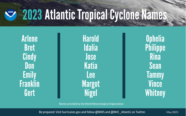 2023 Atlantic Tropical Cyclone Names; Arlene, Bret, Cindy, Don, Emily, Franklin, Gert, Harold, Idalia, Jose, Katia, Lee, Margot, Nigel, Ophelia, Philippe, Rina, Sean, Tammy, Vince and Whitney.